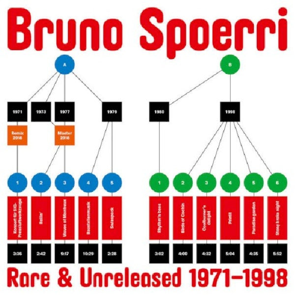 Bruno Spoerri - Rare & unreleased 1971-1998 (LP) - Discords.nl