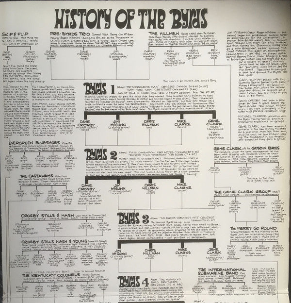 The Byrds : History Of The Byrds (2xLP, Comp, Gat)